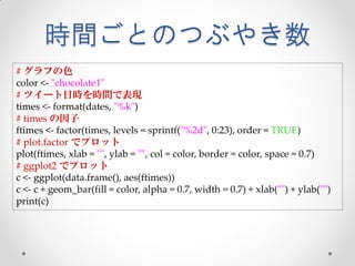 時間ごとのつぶやき数
# グラフの色
color <- "chocolate1"
# ツイート日時を時間で表現
times <- format(dates, "%k")
# times の因子
ftimes <- factor(times, levels = sprintf("%2d", 0:23), order = TRUE)
# plot.factor でプロット
plot(ftimes, xlab = "", ylab = "", col = color, border = color, space = 0.7)
# ggplot2 でプロット
c <- ggplot(data.frame(), aes(ftimes))
c <- c + geom_bar(fill = color, alpha = 0.7, width = 0.7) + xlab("") + ylab("")
print(c)
 