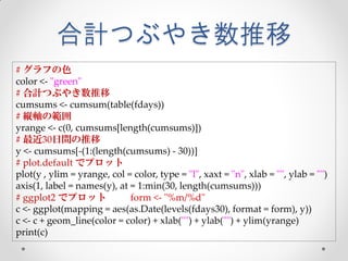 合計つぶやき数推移
# グラフの色
color <- "green"
# 合計つぶやき数推移
cumsums <- cumsum(table(fdays))
# 縦軸の範囲
yrange <- c(0, cumsums[length(cumsums)])
# 最近30日間の推移
y <- cumsums[-(1:(length(cumsums) - 30))]
# plot.default でプロット
plot(y , ylim = yrange, col = color, type = "l", xaxt = "n", xlab = "", ylab = "")
axis(1, label = names(y), at = 1:min(30, length(cumsums)))
# ggplot2 でプロット              form <- "%m/%d"
c <- ggplot(mapping = aes(as.Date(levels(fdays30), format = form), y))
c <- c + geom_line(color = color) + xlab("") + ylab("") + ylim(yrange)
print(c)
 