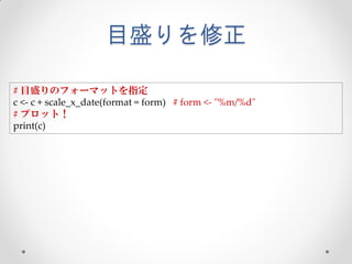 目盛りを修正

# 目盛りのフォーマットを指定
c <- c + scale_x_date(format = form) # form <- "%m/%d"
# プロット！
print(c)
 