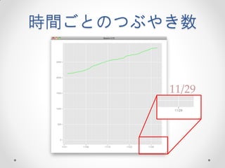 時間ごとのつぶやき数


        11/29
 