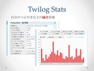 Twilog Stats
自分のつぶやきなどの統計情報
 