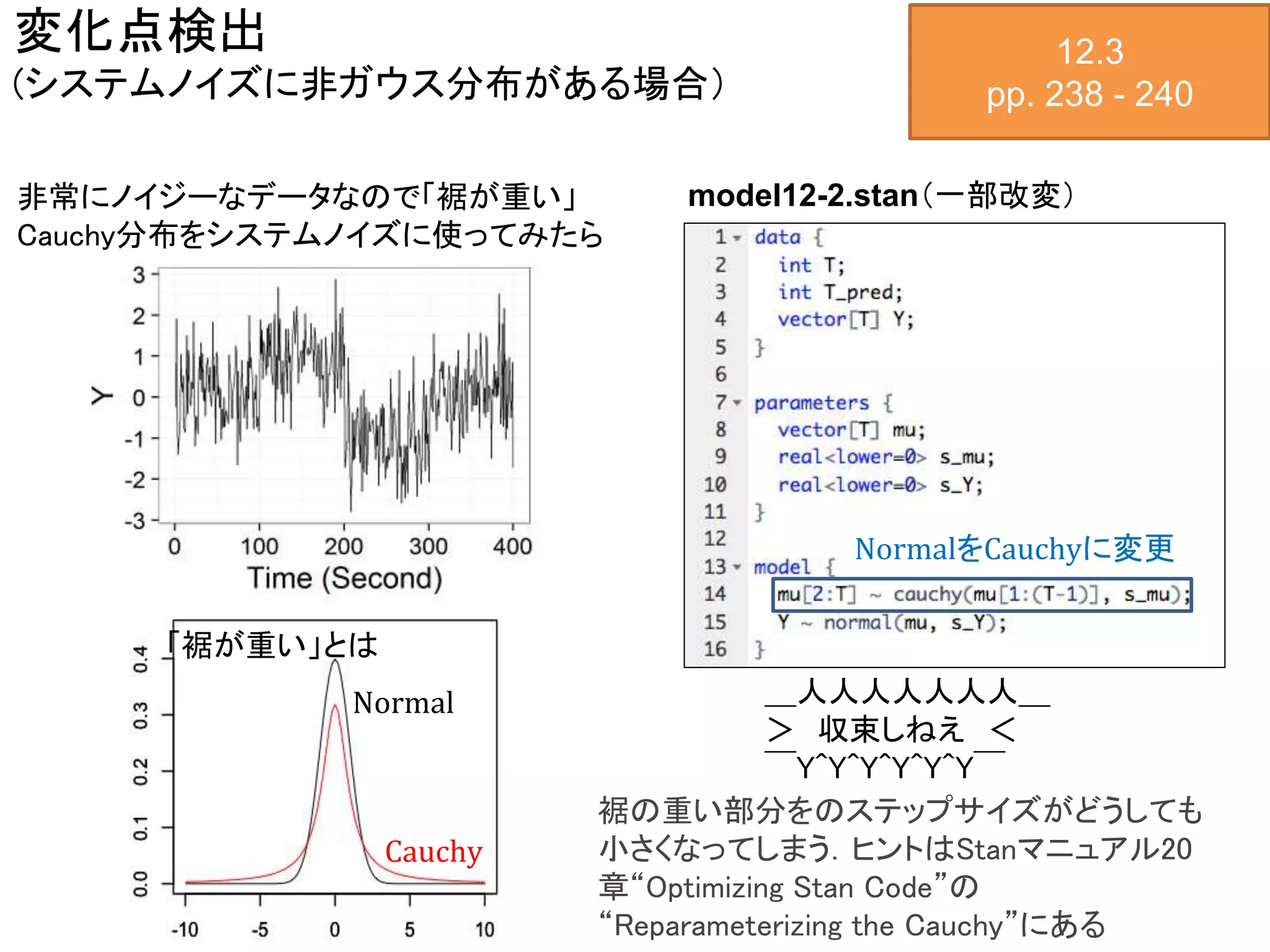 変化点検出
(システムノイズに非ガウス分布がある場合）
12.3
pp. 238 - 240
model12-2.stan（一部改変）
NormalをCauchyに変更
非常にノイジーなデータなので「裾が重い」
Cauchy分布をシステムノイズに使ってみたら
＿人人人人人人人＿
＞ 収束しねえ ＜
￣Y^Y^Y^Y^Y^Y￣
裾の重い部分をのステップサイズがどうしても
小さくなってしまう．ヒントはStanマニュアル20
章“Optimizing Stan Code”の
“Reparameterizing the Cauchy”にある
Normal
Cauchy
「裾が重い」とは
 