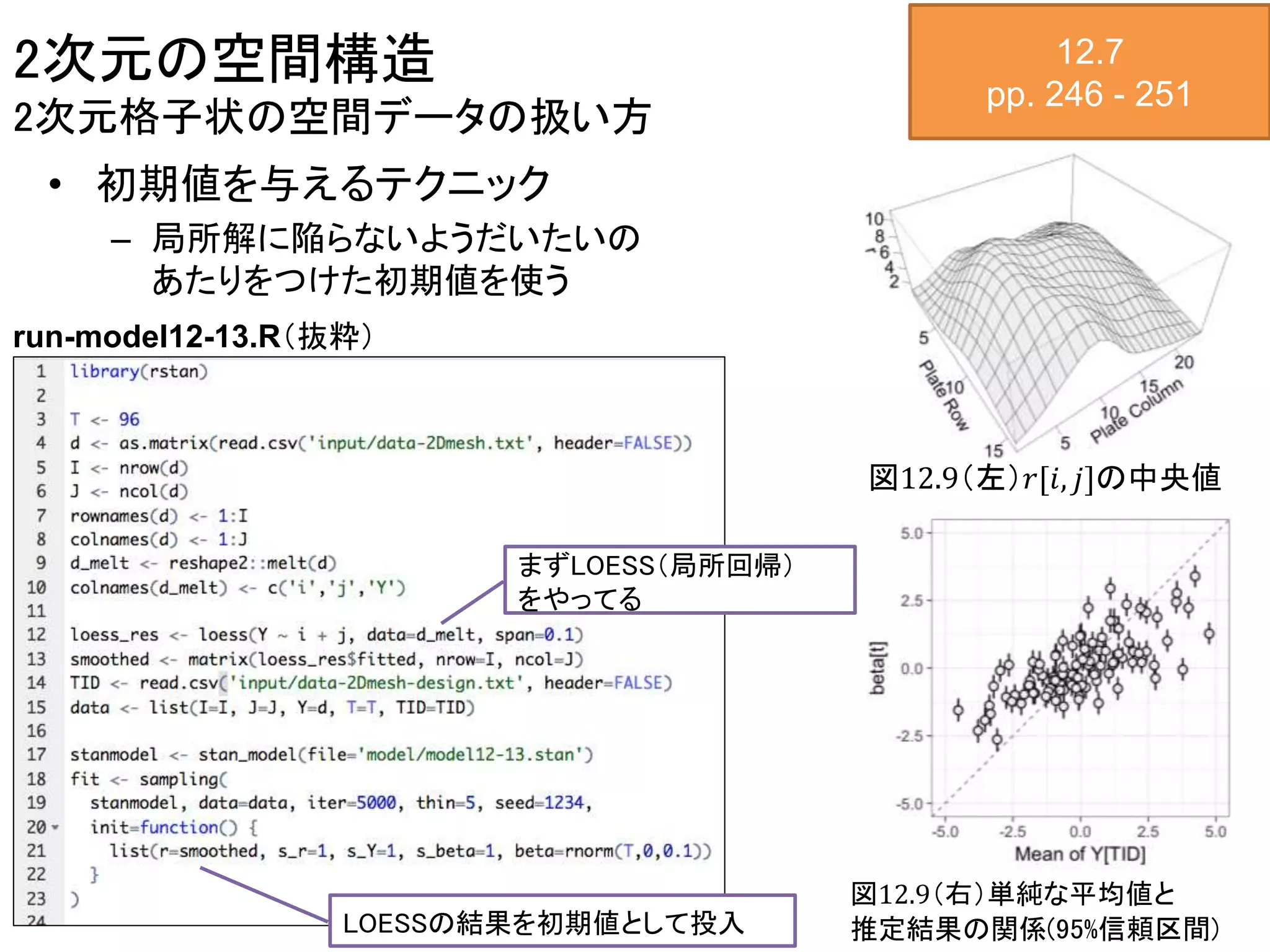 2次元の空間構造
2次元格子状の空間データの扱い方
12.7
pp. 246 - 251
• 初期値を与えるテクニック
– 局所解に陥らないようだいたいの
あたりをつけた初期値を使う
まずLOESS（局所回帰）
をやってる
LOESSの結果を初期値として投入
run-model12-13.R（抜粋）
図12.9（左）𝑟[𝑖, 𝑗]の中央値
図12.9（右）単純な平均値と
推定結果の関係(95%信頼区間)
 