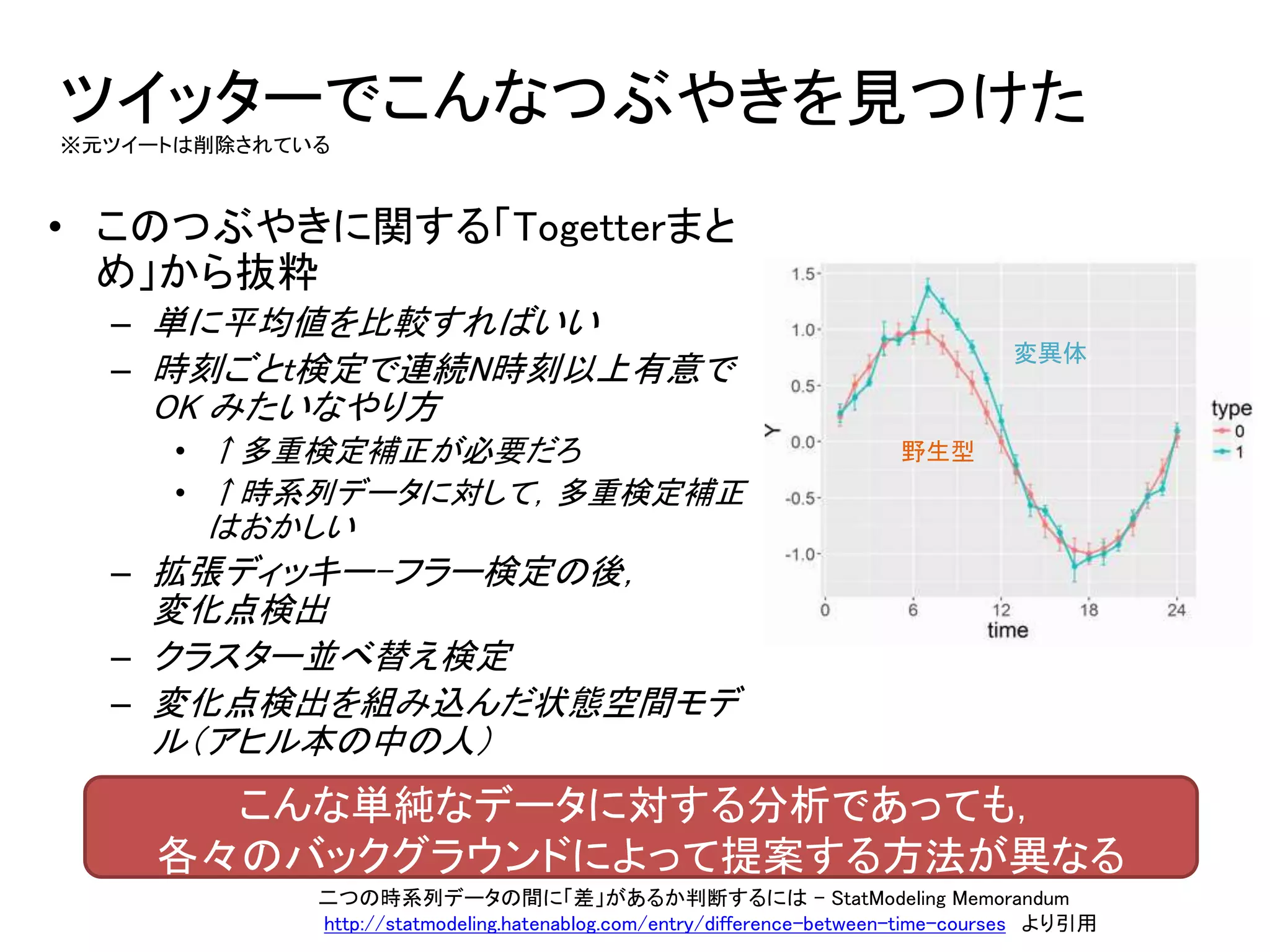 ツイッターでこんなつぶやきを見つけた
※元ツイートは削除されている
二つの時系列データの間に「差」があるか判断するには - StatModeling Memorandum
http://statmodeling.hatenablog.com/entry/difference-between-time-courses より引用
野生型
変異体
• このつぶやきに関する「Togetterまと
め」から抜粋
– 単に平均値を比較すればいい
– 時刻ごとt検定で連続N時刻以上有意で
OK みたいなやり方
• ↑多重検定補正が必要だろ
• ↑時系列データに対して，多重検定補正
はおかしい
– 拡張ディッキー–フラー検定の後，
変化点検出
– クラスター並べ替え検定
– 変化点検出を組み込んだ状態空間モデ
ル（アヒル本の中の人）
こんな単純なデータに対する分析であっても，
各々のバックグラウンドによって提案する方法が異なる
 