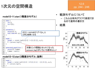 1次元の空間構造
• 観測モデルについて
– こちらは有向グラフで表現でき
るので通常の書き方
• 結果
12.6
pp. 244 - 246
model12-11.stan（1階差分モデル）
model12-12.stan（2階差分モデル；抜粋）
r[2,I] ~ normal(r[1:(T-1)],s_r);
と同じ結果になる
1階差分モデル
2階差分モデル
緑本と同じ結果
対数リンク関数とセットになった
poisson_log()がいろいろ便利らしい
 