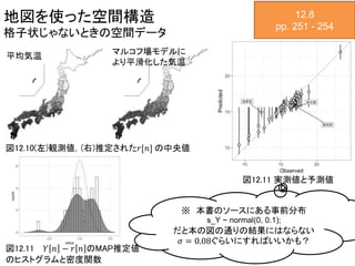 地図を使った空間構造
格子状じゃないときの空間データ
12.8
pp. 251 - 254
図12.10(左)観測値，(右)推定された𝑟[𝑛] の中央値
平均気温 マルコフ場モデルに
より平滑化した気温
図12.11 実測値と予測値
図12.11 𝑌 𝑛 − 𝑟 𝑛 のMAP推定値
のヒストグラムと密度関数
※ 本書のソースにある事前分布
s_Y ~ normal(0, 0.1);
だと本の図の通りの結果にはならない
𝜎 = 0.08ぐらいにすればいいかも？
 