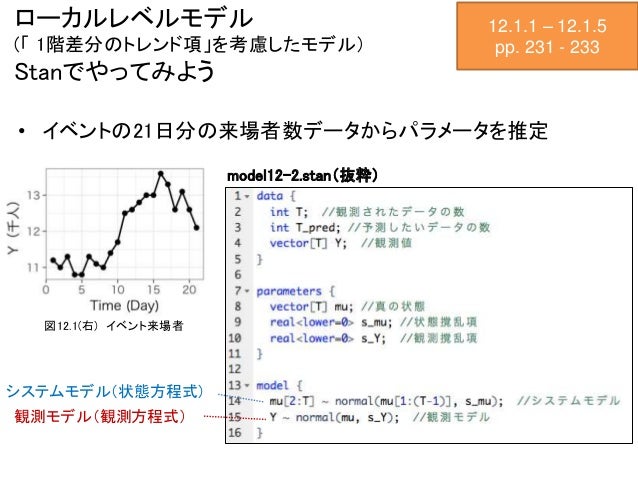 読書会資料 Stanとrでベイズ統計モデリング Chapter12 時間や空間を扱うモデル