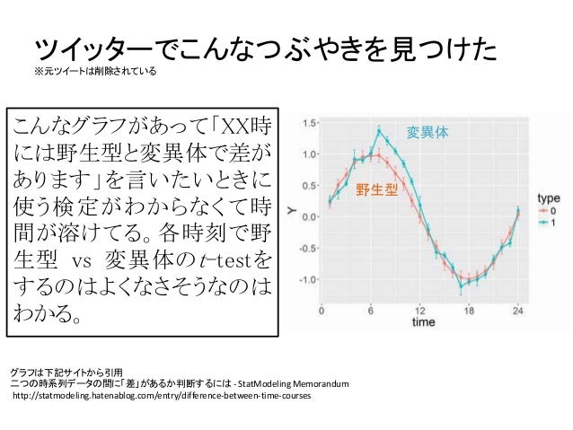 読書会資料 Stanとrでベイズ統計モデリング Chapter12 時間や空間を扱うモデル