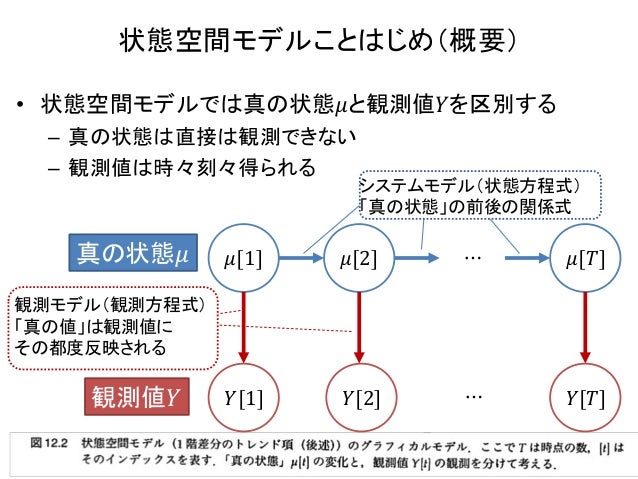 読書会資料 Stanとrでベイズ統計モデリング Chapter12 時間や空間を扱うモデル