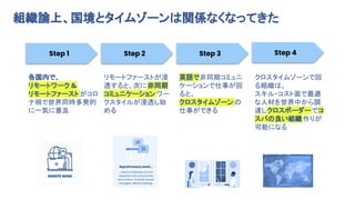 ポストコロナのシン組織_2022 July