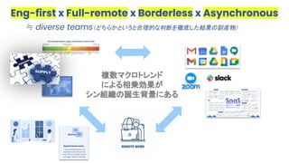 ポストコロナのシン組織_2022 July