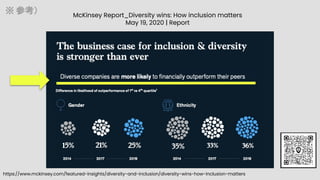 ポストコロナのシン組織_2022 July