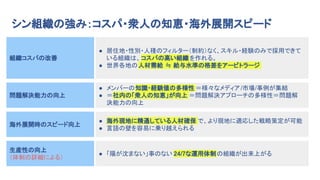 ポストコロナのシン組織_2022 July