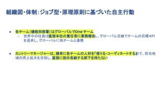 ポストコロナのシン組織_2022 July