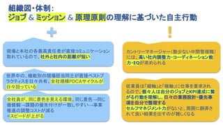 ポストコロナのシン組織_2022 July