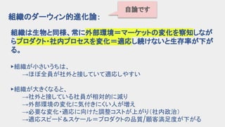 ポストコロナのシン組織_2022 July