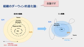 ポストコロナのシン組織_2022 July