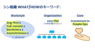 ポストコロナのシン組織_2022 July