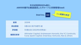 ポストコロナのシン組織_2022 July