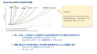 ポストコロナのシン組織_2022 July