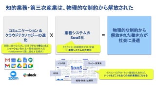 ポストコロナのシン組織_2022 July