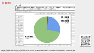 ポストコロナのシン組織_2022 July