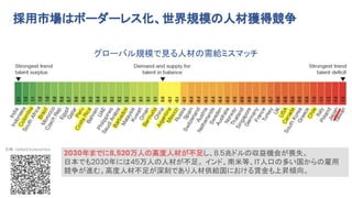 ポストコロナのシン組織_2022 July