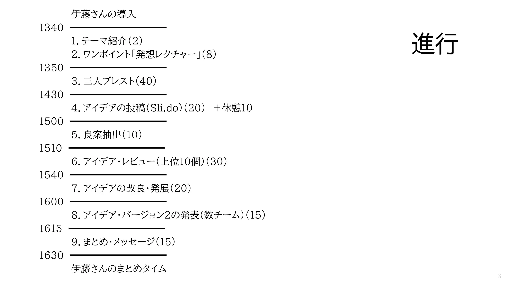 進行
伊藤さんの導入
1340 ━━━━━━━━━━
１．テーマ紹介（2）
２．ワンポイント「発想レクチャー」（８）
1350 ━━━━━━━━━━
3．三人ブレスト（40）
1430 ━━━━━━━━━━
4．アイデアの投稿（Sli.do）（２０） ＋休憩10
1500 ━━━━━━━━━━
5．良案抽出（10）
1510 ━━━━━━━━━━
6．アイデア・レビュー（上位10個）（30）
1540 ━━━━━━━━━━
7．アイデアの改良・発展（20）
１６００ ━━━━━━━━━━
8．アイデア・バージョン2の発表（数チーム）（15）
1615 ━━━━━━━━━━
9．まとめ・メッセージ（１５）
１６30 ━━━━━━━━━━
伊藤さんのまとめタイム
3
 