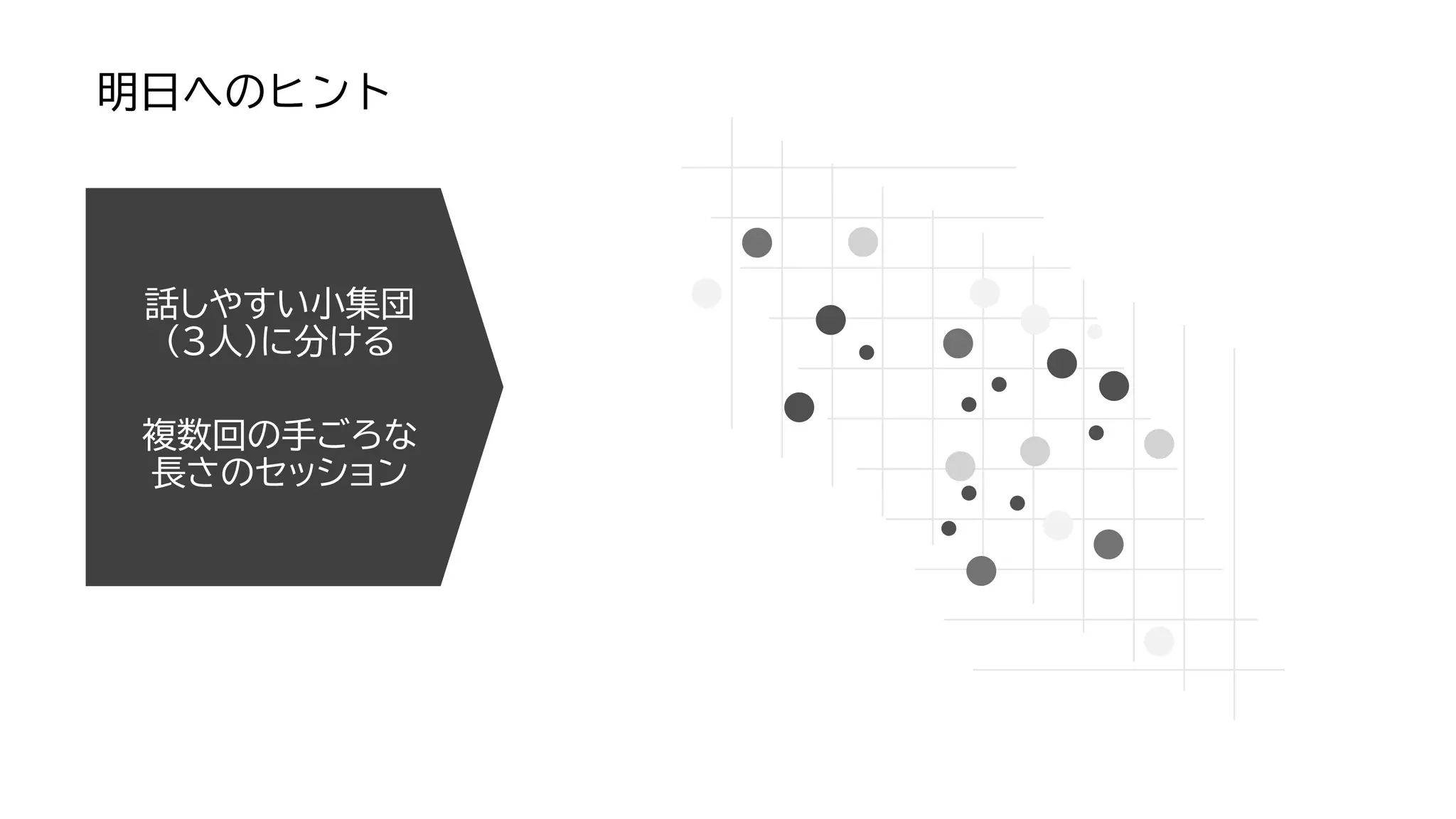話しやすい小集団
（3人）に分ける
複数回の手ごろな
長さのセッション
明日へのヒント
 
