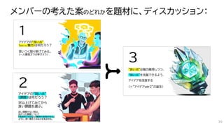 メンバーの考えた案のどれかを題材に、ディスカッション：
30
 