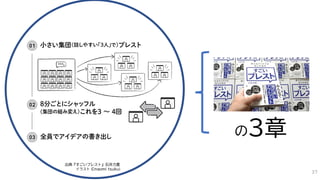 出典『すごいブレスト』石井力重
イラスト ©naomi tsukui
の3章
37
 