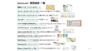 IDEAPLANT 発想道具 一覧
智慧カード3 （TRIZの発想カード）
http://www.ideaplant.jp/products/chiecard3/
ブレイン・ライティング・シート2 （30分で108個のアイデア創出）
http://www.ideaplant.jp/products/bws2/
ブレインストーミング・カード （会議の前に5分、練習ブレスト）
http://www.ideaplant.jp/products/bc/
ブレスター （ブレインストーミング学習ツール）
https://ideaplant.jp/products/braster/
アイデアの型「CEMRAPS」 （一人でアイデア出しをしやすくするシート）
https://ideaplant.jp/products/ideapattern/index.html
アイデアトランプ （52の発想の問いを記したカード）
http://www.ideaplant.jp/products/ideatrump/
neko note（ねこのーと） （考えの表出化と構造化を促すメモ紙）
http://ideaplant.jp/products/nekonote/
ASOPICA（アソピカ） （連想の4法則を学習するカード）
http://www.ideaplant.jp/products/asopica/
IDEAVote （アイデアを創造的に絞り込む方法を学ぶツール）
https://ideaplant.jp/products/ideavote/
Yomo（よも） （ポストイットワークを捗らせる台紙）
http://ideaplant.jp/products/nekonote/
Roku＋Core（ろく＋こあ） （アイデアPivotを促進するツール）
http://ideaplant.jp/products/rokucore/
55
 