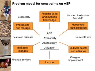 Nutrition, Sustainable Livelihoods, and Extension: Linking Agriculture ...