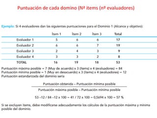 Puntuación de cada domino (Nª items (nº evaluadores)
 