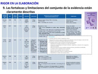 RIGOR EN LA ELABORACIÓN
  9. Las fortalezas y limitaciones del comjunto de la evidencia están
     claramente descritas
 