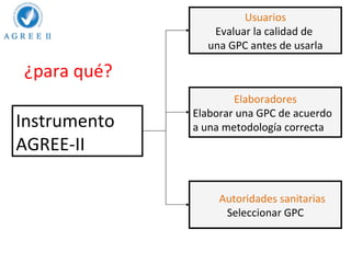 Usuarios
                 Evaluar la calidad de
                una GPC antes de usarla

¿para qué?
                      Elaboradores
              Elaborar una GPC de acuerdo
Instrumento   a una metodología correcta
AGREE-II

                   Autoridades sanitarias
                    Seleccionar GPC
 