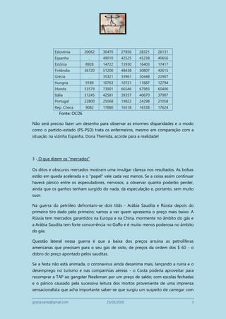 grazia.tanta@gmail.com 25/03/2020 3
Eslovénia 20062 30470 27856 28321 26131
Espanha .. 49010 42525 45238 40656
Estónia 8928 14722 13930 16403 17417
Finlândia 36720 51200 48438 50807 42615
Grécia .. 35321 33961 30448 22907
Hungria 9189 10763 10721 11687 12794
Irlanda 53579 73901 66546 67983 60406
Itália 31245 42581 39357 40670 37907
Portugal 22800 25068 19822 24298 21058
Rep. Checa 9082 17880 16518 16338 17624
Fonte: OCDE
Não será preciso fazer um desenho para observar as enormes disparidades e o modo
como o partido-estado (PS-PSD) trata os enfermeiros, mesmo em comparação com a
situação na vizinha Espanha. Dona Themida, acorde para a realidade!
3 - O que dizem os "mercados"
Os ditos e obscuros mercados mostram uma invulgar clareza nos resultados. As bolsas
estão em queda acelerada e o "papel" vale cada vez menos. Se a coisa assim continuar
haverá pânico entre os especuladores, nervosos, a observar quanto poderão perder,
ainda que os ganhos tenham surgido do nada, da especulação e, portanto, sem muito
suor.
Na guerra do petróleo defrontam-se dois titãs - Arábia Saudita e Rússia depois do
primeiro tiro dado pelo primeiro; vamos a ver quem apresenta o preço mais baixo. A
Rússia tem mercados garantidos na Europa e na China, mormente no âmbito do gás e
a Arábia Saudita tem forte concorrência no Golfo e é muito menos poderosa no âmbito
do gás.
Questão lateral nessa guerra é que a baixa dos preços arruína as petrolíferas
americanas que precisam para o seu gás de xisto, de preços da ordem dos $ 60 - o
dobro do preço apontado pelos sauditas.
Se a festa não está animada, o coronavirus ainda desanima mais, lançando a ruina e o
desemprego no turismo e nas companhias aéreas - o Costa poderia aproveitar para
recomprar a TAP ao gangster Neeleman por um preço de saldo; com escolas fechadas
e o pânico causado pela sucessiva leitura dos mortos proveniente de uma imprensa
sensacionalista que acha importante saber-se que surgiu um suspeito de carregar com
 