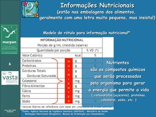 Informações Nutricionais (estão nas embalagens dos alimentos,  geralmente com uma letra muito pequena, mas insista!) Modelo de rótulo para informação nutricional* *Fonte: Agência Nacional de Vigilância Sanitária (ANVISA) – Ministério da Saúde. Rotulagem Nutricional Obrigatória. Manual de Orientação aos Consumidores. N U T R I E N T E S Nutrientes  são os compostos químicos  que serão processados  pelo organismo para gerar  a energia que permite a vida { carboidratos (açúcares), proteínas, colesterol, sódio, etc. } 