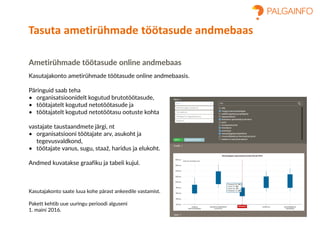 Ametirühmade töötasude online andmebaas
Kasutajakonto ametirühmade töötasude online andmebaasis.
Päringuid saab teha
• organisatsioonidelt kogutud brutotöötasude,
• töötajatelt kogutud netotöötasude ja
• töötajatelt kogutud netotöötasu ootuste kohta
vastajate taustaandmete järgi, nt
• organisatsiooni töötajate arv, asukoht ja
tegevusvaldkond,
• töötajate vanus, sugu, staaž, haridus ja elukoht.
Andmed kuvatakse graafiku ja tabeli kujul.
Kasutajakonto saate luua kohe pärast ankeedile vastamist.
Pakett kehtib uue uuringu perioodi alguseni
1. maini 2016.
Tasuta ametirühmade töötasude andmebaas
 