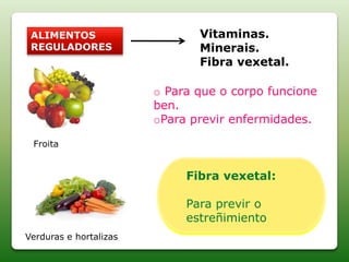 ALIMENTOS
REGULADORES
Vitaminas.
Minerais.
Fibra vexetal.
Verduras e hortalizas
Froita
o Para que o corpo funcione
ben.
oPara previr enfermidades.
Fibra vexetal:
Para previr o
estreñimiento
 