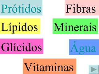 Prótidos Lípidos Glícidos Fibras Vitaminas Minerais Água 
