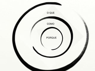 O QUE 
• O que tudo isso tem em comum? 
COMO 
PORQUE 
 