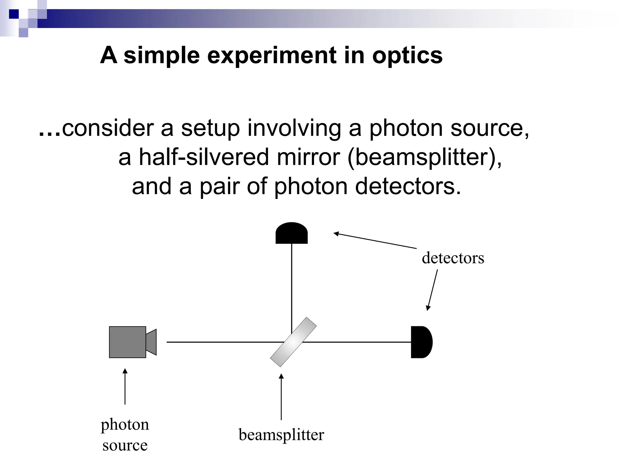 …consider a setup involving a photon source,
a half-silvered mirror (beamsplitter),
and a pair of photon detectors.
photon
source
beamsplitter
detectors
A simple experiment in optics
 