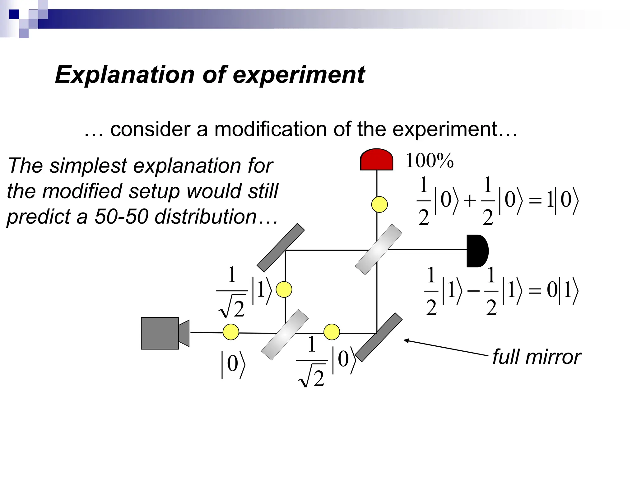 … consider a modification of the experiment…
The simplest explanation for
the modified setup would still
predict a 50-50 distribution…
full mirror
Explanation of experiment
0 0
2
1
1
2
1
100%
0
1
0
2
1
0
2
1


1
0
1
2
1
1
2
1


 