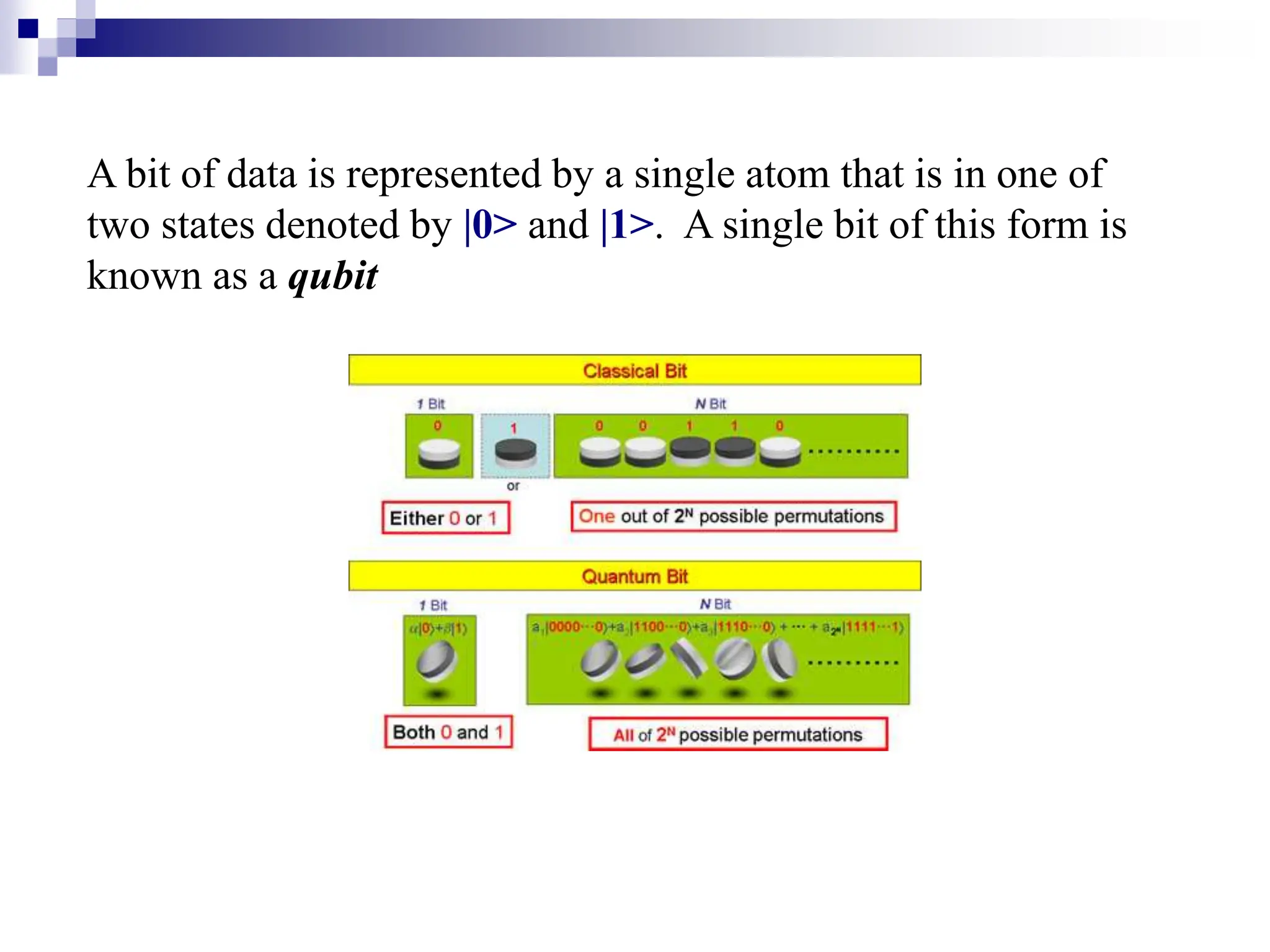 A bit of data is represented by a single atom that is in one of
two states denoted by |0> and |1>. A single bit of this form is
known as a qubit
 
