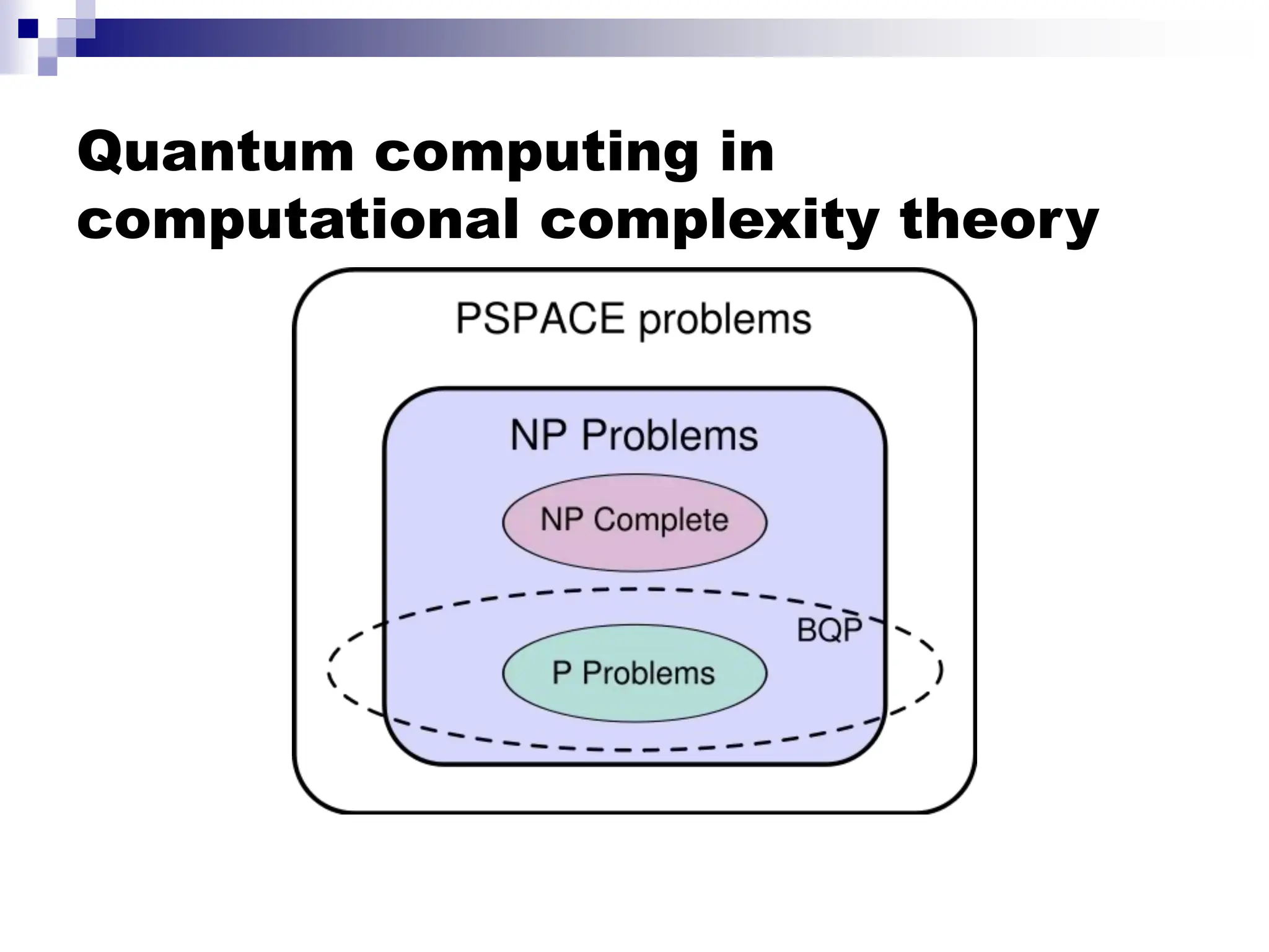 Quantum computing in
computational complexity theory
 
