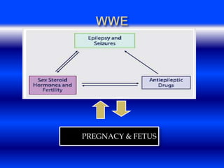 PREGNACY & FETUS 
 
