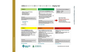 Guidelines in Obesity management | PPTX