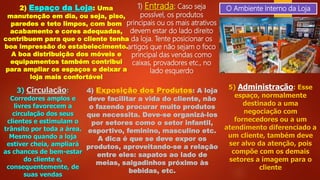 O Ambiente Interno da Loja
1) Entrada: Caso seja
possível, os produtos
principais ou os mais atrativos
devem estar do lado direito
da loja. Tente posicionar os
artigos que não sejam o foco
principal das vendas como
caixas, provadores etc., no
lado esquerdo
2) Espaço da Loja: Uma
manutenção em dia, ou seja, piso,
paredes e teto limpos, com bom
acabamento e cores adequadas,
contribuem para que o cliente tenha
boa impressão do estabelecimento.
A boa distribuição dos móveis e
equipamentos também contribui
para ampliar os espaços e deixar a
loja mais confortável
3) Circulação:
Corredores amplos e
livres favorecem a
circulação dos seus
clientes e estimulam o
trânsito por toda a área.
Mesmo quando a loja
estiver cheia, ampliará
as chances de bem-estar
do cliente e,
consequentemente, de
suas vendas
4) Exposição dos Produtos: A loja
deve facilitar a vida do cliente, não
o fazendo procurar muito produtos
que necessita. Deve-se organizá-los
por setores como o setor infantil,
esportivo, feminino, masculino etc.
A dica é que se deve expor os
produtos, aproveitando-se a relação
entre eles: sapatos ao lado de
meias, salgadinhos próximo às
bebidas, etc.
5) Administração: Esse
espaço, normalmente
destinado a uma
negociação com
fornecedores ou a um
atendimento diferenciado a
um cliente, também deve
ser alvo da atenção, pois
compõe com os demais
setores a imagem para o
cliente
 