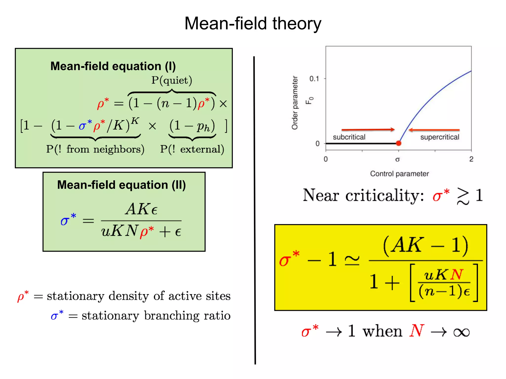 Mean-field theory
Mean-field equation (I)
Mean-field equation (II)
 
